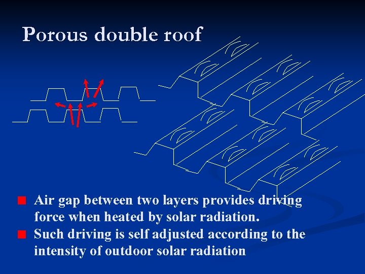 Porous double roof Air gap between two layers provides driving force when heated by