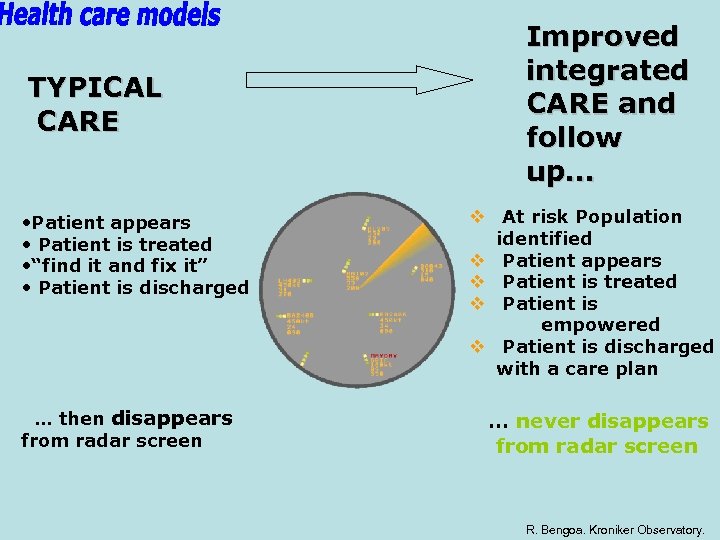 TYPICAL CARE • Patient appears • Patient is treated • “find it and fix