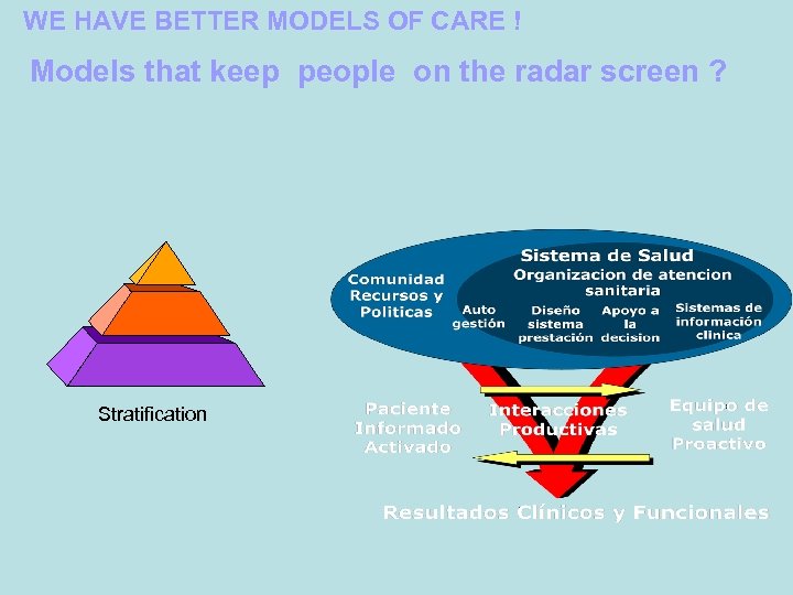 WE HAVE BETTER MODELS OF CARE ! Models that keep people on the radar