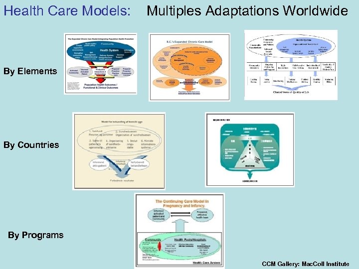 Health Care Models: Multiples Adaptations Worldwide By Elements By Countries By Programs CCM Gallery: