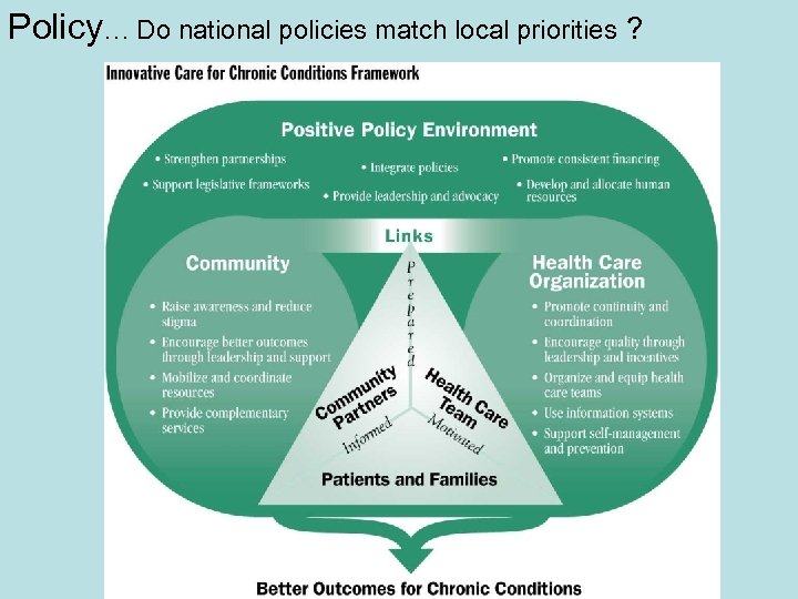 Policy… Do national policies match local priorities ? 