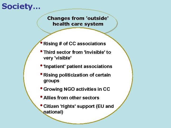 Society… Changes from 'outside' health care system • Rising # of CC associations •