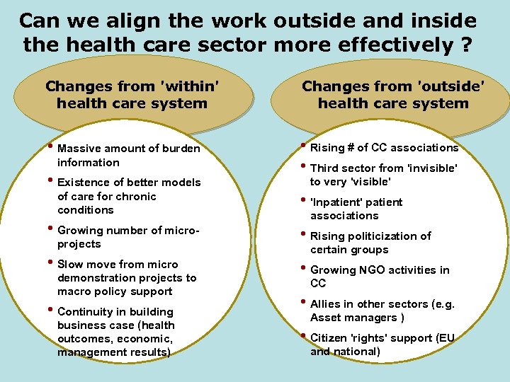 Can we align the work outside and inside the health care sector more effectively