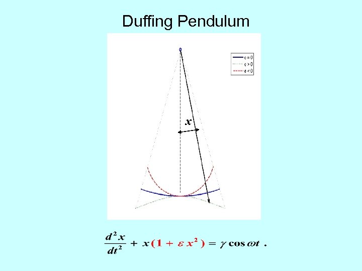 Duffing Pendulum x 