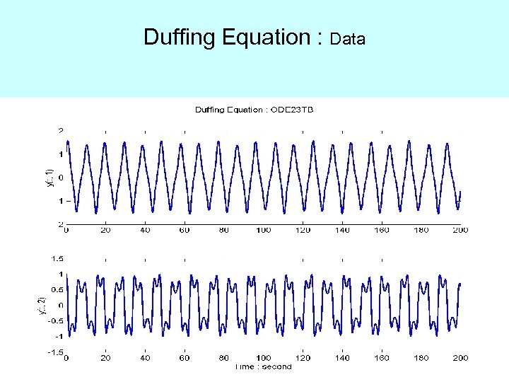 Duffing Equation : Data 