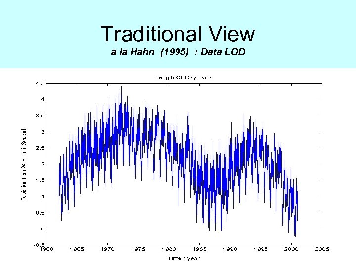 Traditional View a la Hahn (1995) : Data LOD 