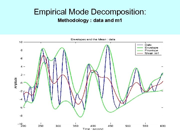 Empirical Mode Decomposition: Methodology : data and m 1 