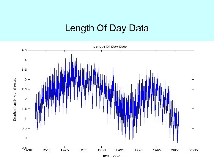 Length Of Day Data 