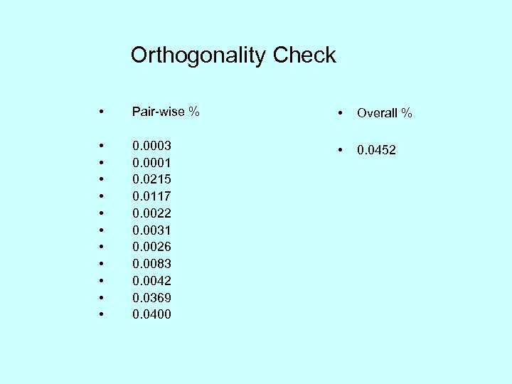 Orthogonality Check • Pair-wise % • Overall % • • • 0. 0003 0.