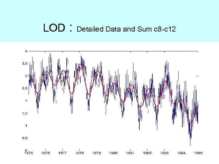 LOD : Detailed Data and Sum c 8 -c 12 