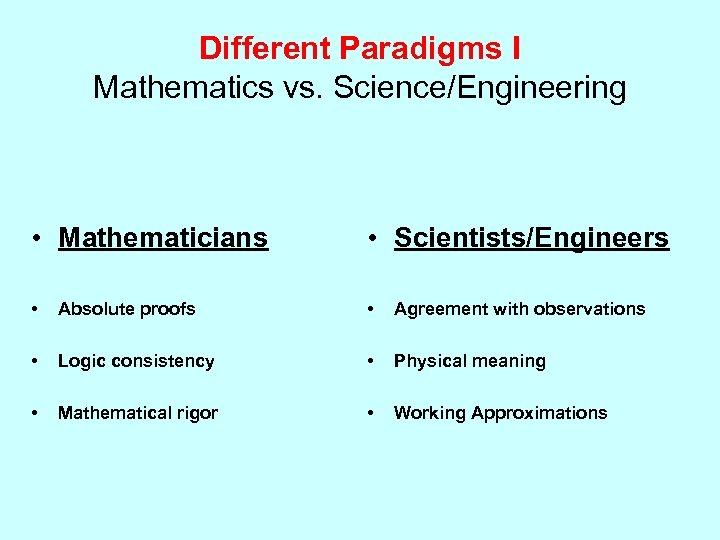 Different Paradigms I Mathematics vs. Science/Engineering • Mathematicians • Scientists/Engineers • Absolute proofs •