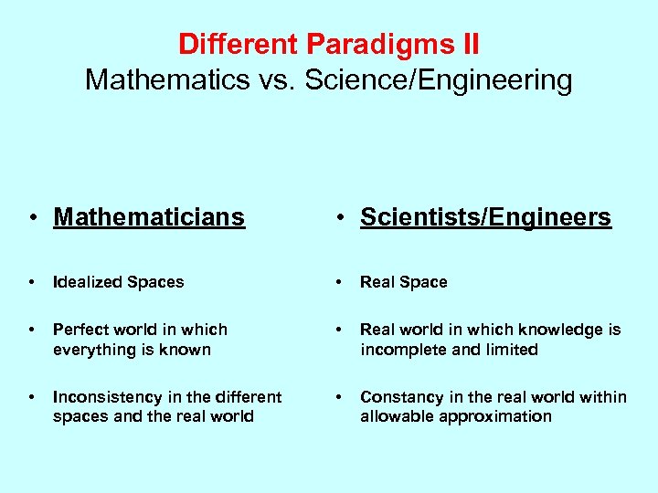 Different Paradigms II Mathematics vs. Science/Engineering • Mathematicians • Scientists/Engineers • Idealized Spaces •