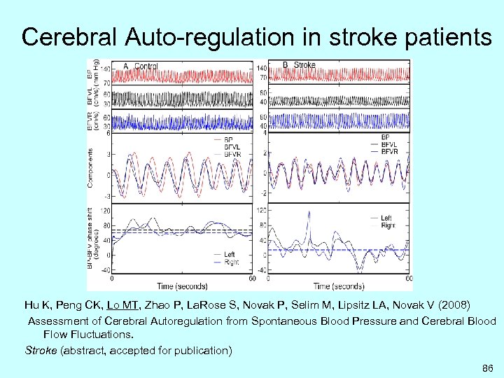 Cerebral Auto-regulation in stroke patients Hu K, Peng CK, Lo MT, Zhao P, La.