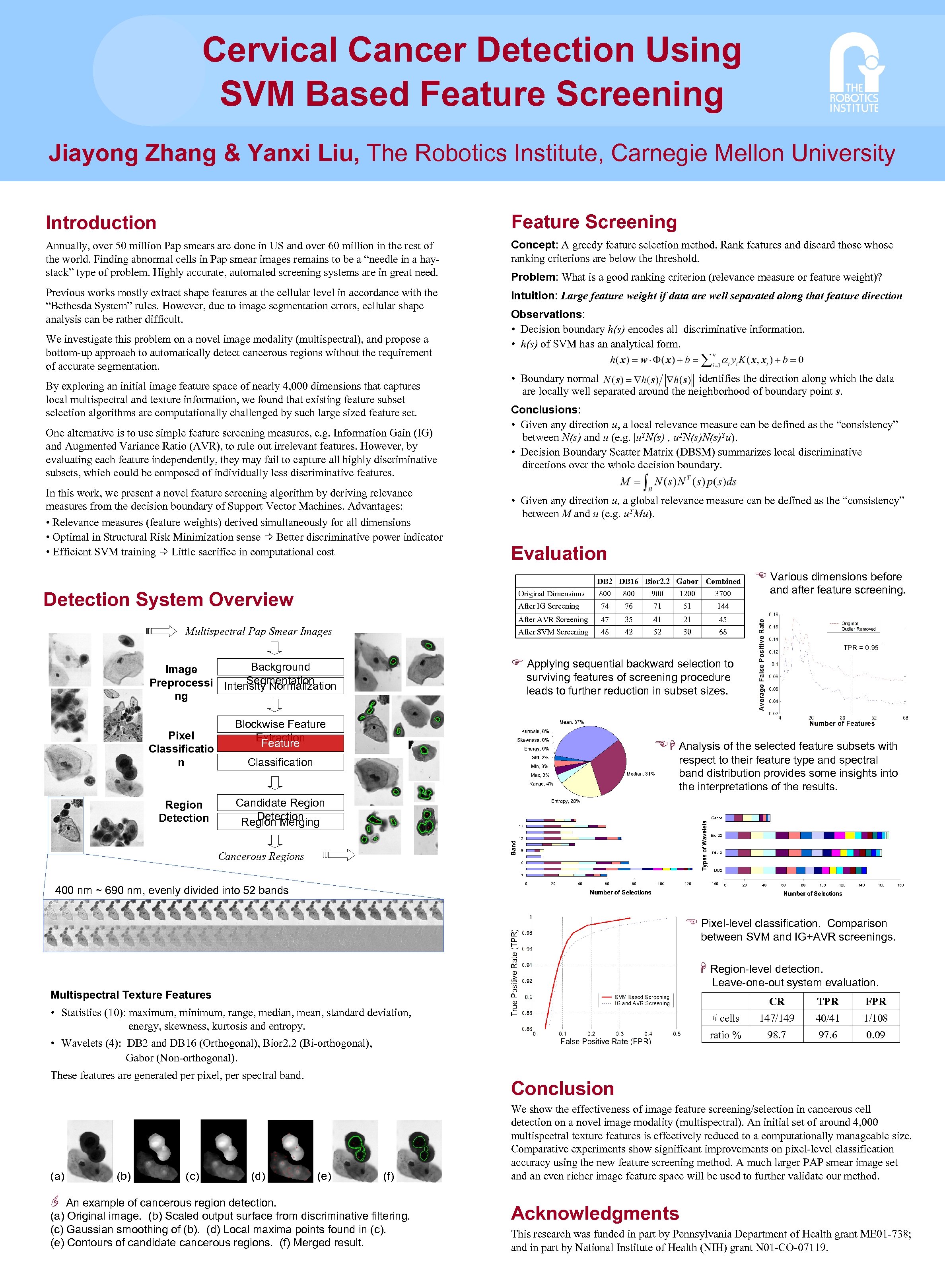 Cervical Cancer Detection Using SVM Based Feature Screening Jiayong Zhang & Yanxi Liu, The