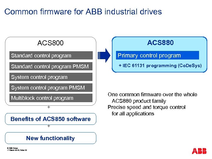 Common firmware for ABB industrial drives ACS 800 ACS 880 Standard control program Primary