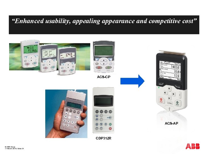 “Enhanced usability, appealing appearance and competitive cost” ACS-CP ACS-AP CDP 312 R © ABB