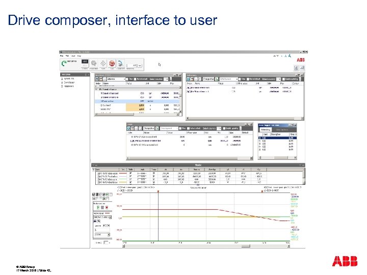 Drive composer, interface to user © ABB Group 17 March 2018 | Slide 42,