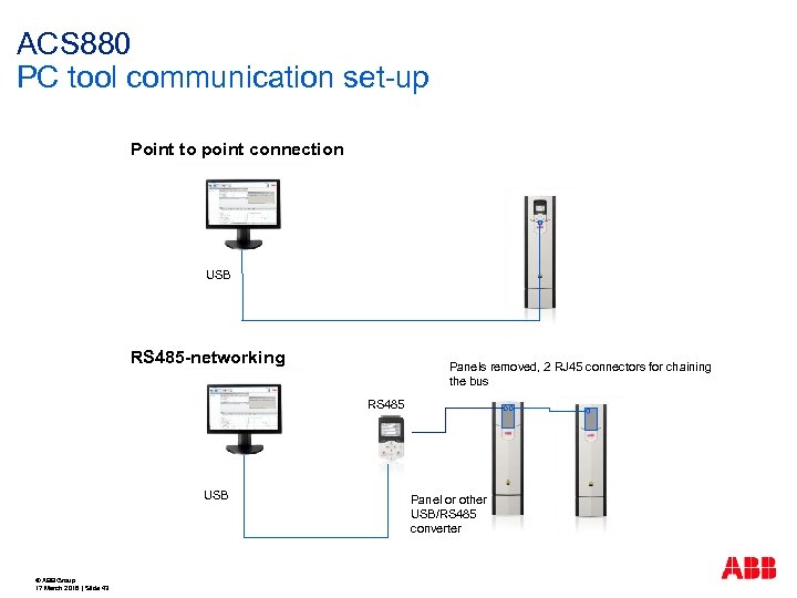 ACS 880 PC tool communication set-up Point to point connection USB RS 485 -networking