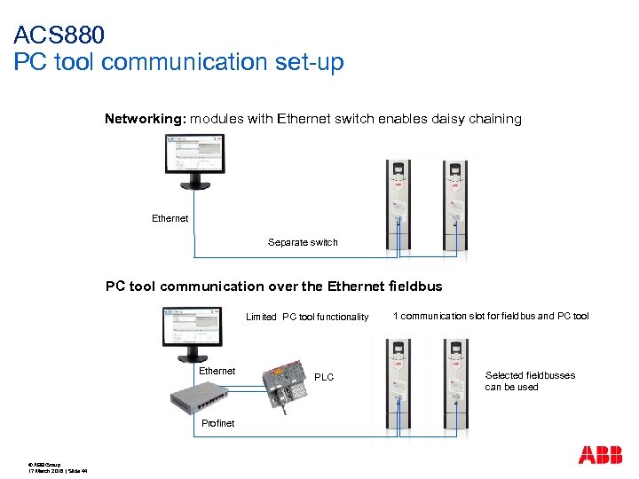 ACS 880 PC tool communication set-up Networking: modules with Ethernet switch enables daisy chaining
