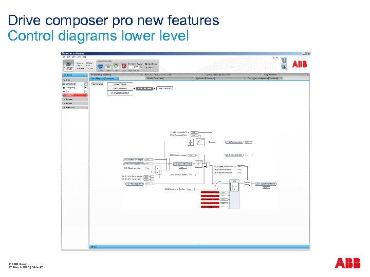 Drive composer pro new features Control diagrams lower level © ABB Group 17 March