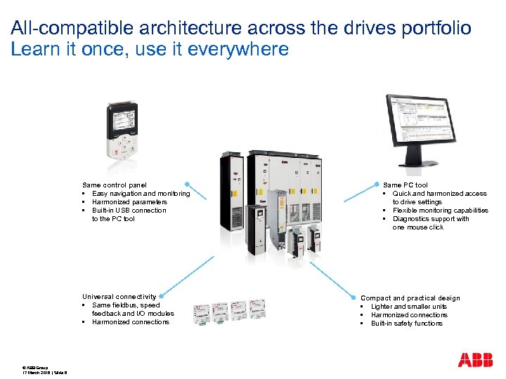 All-compatible architecture across the drives portfolio Learn it once, use it everywhere Same control
