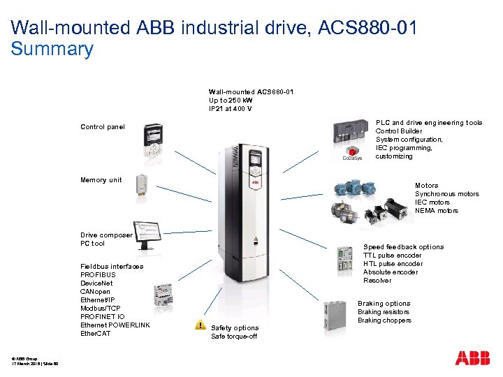 Wall-mounted ABB industrial drive, ACS 880 -01 Summary Wall-mounted ACS 880 -01 Up to