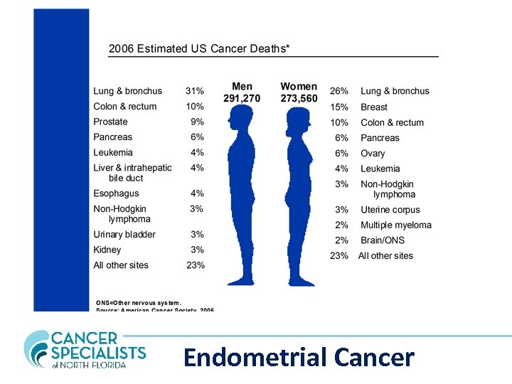 Endometrial Cancer 
