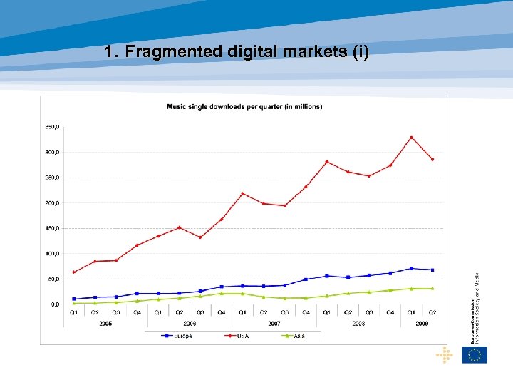 1. Fragmented digital markets (i) 