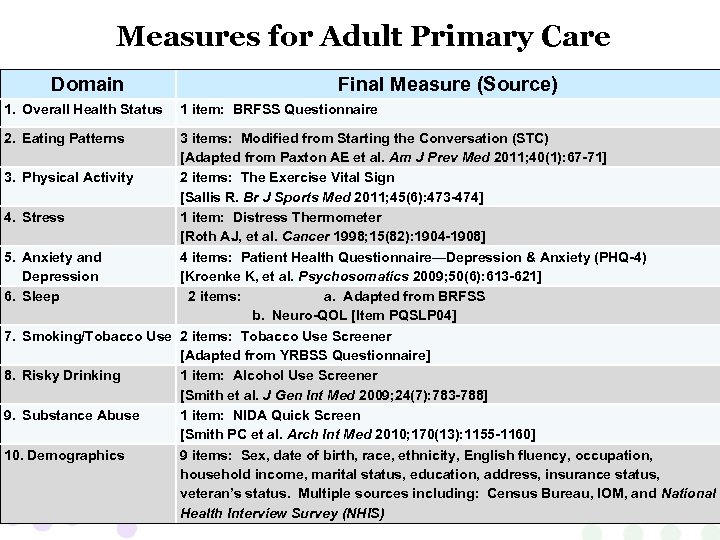 Measures for Adult Primary Care Domain 1. Overall Health Status 2. Eating Patterns Final