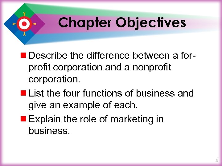 Chapter Objectives ¾ Describe the difference between a forprofit corporation and a nonprofit corporation.