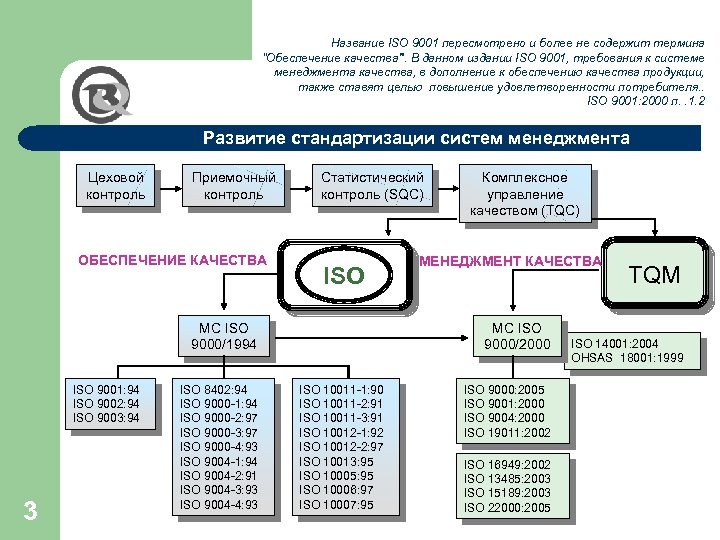 Стандарт качества iso 9001 2015