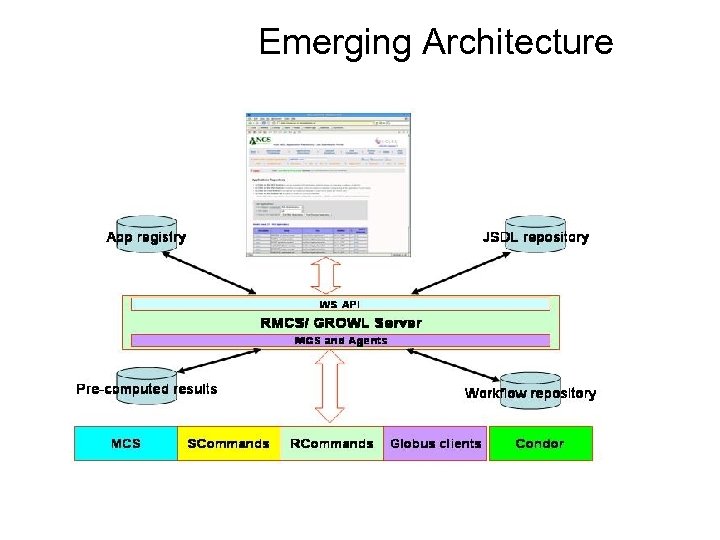 Emerging Architecture 