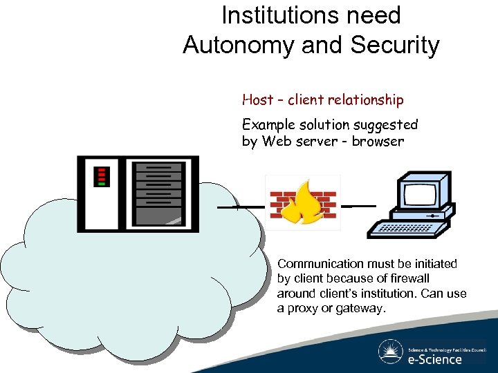 Institutions need Autonomy and Security Host – client relationship Example solution suggested by Web