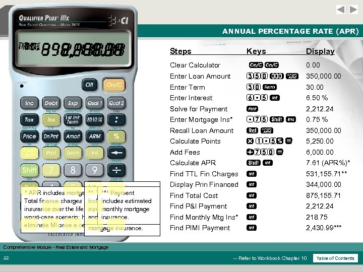 ANNUAL PERCENTAGE RATE (APR) TTL AMT MI PIMI FIN APR P+I PI 875, 155.