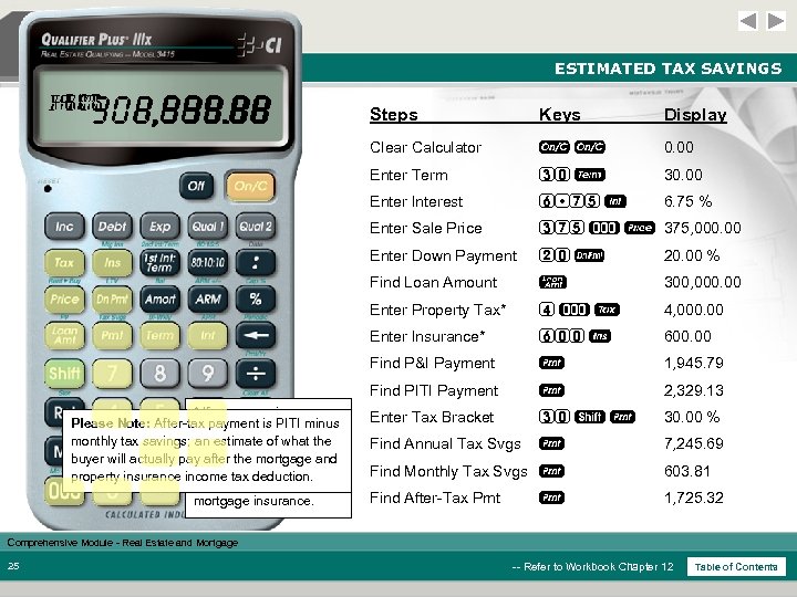 ESTIMATED TAX SAVINGS NET SVG BRKT P+I PITI 1, 725. 32 603. 81 300,