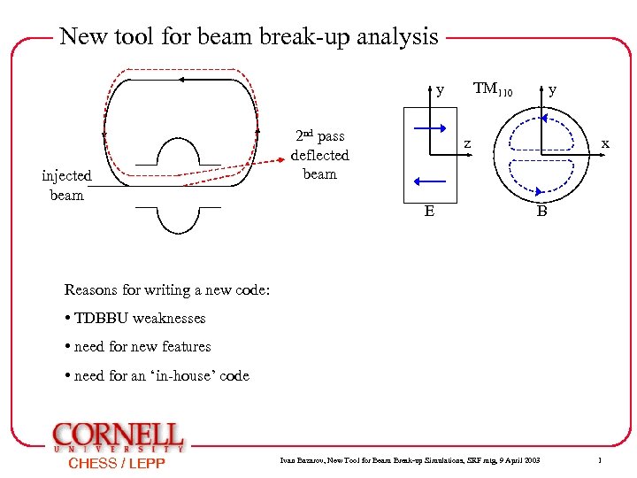 New tool for beam break-up analysis TM 110 y injected beam 2 nd pass