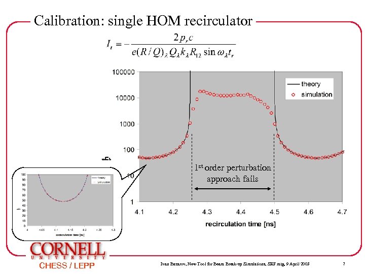 Calibration: single HOM recirculator 1 st order perturbation approach fails CHESS / LEPP Ivan