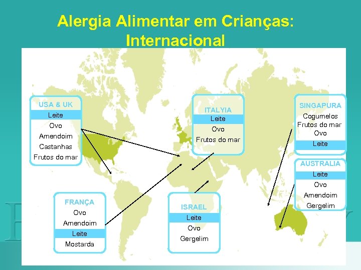Alergia Alimentar em Crianças: Internacional USA & UK Leite Ovo Amendoim Castanhas Frutos do