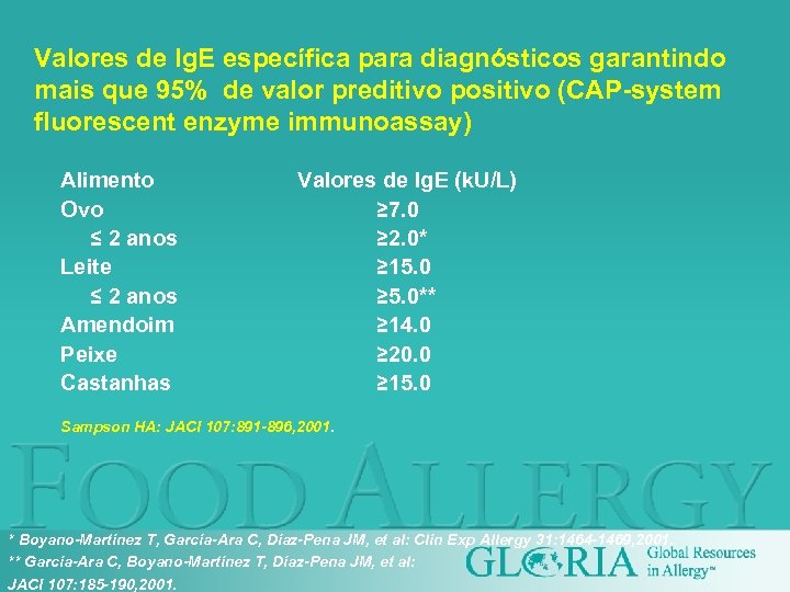 Valores de Ig. E específica para diagnósticos garantindo mais que 95% de valor preditivo