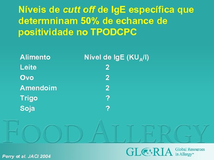 Níveis de cutt off de Ig. E específica que determninam 50% de echance de