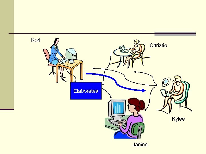 Kori Christie Elaborates Kylee Janine 