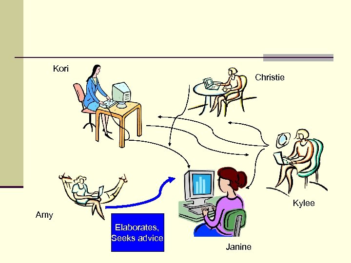 Kori Christie Kylee Amy Elaborates, Seeks advice Janine 