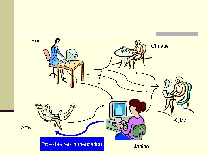 Kori Christie Kylee Amy Provides recommendation Janine 