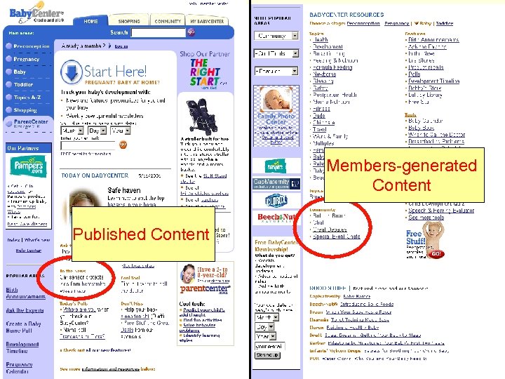 Members-generated Content Published Content 
