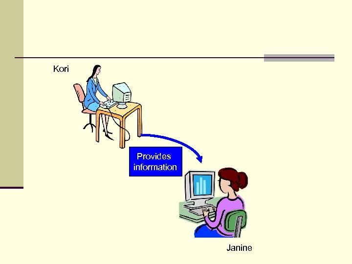 Kori Provides information Janine 