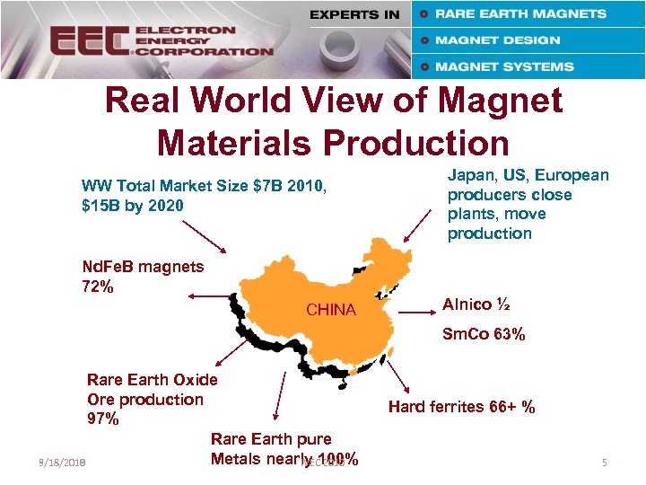 Real World View of Magnet Materials Production WW Total Market Size $7 B 2010,