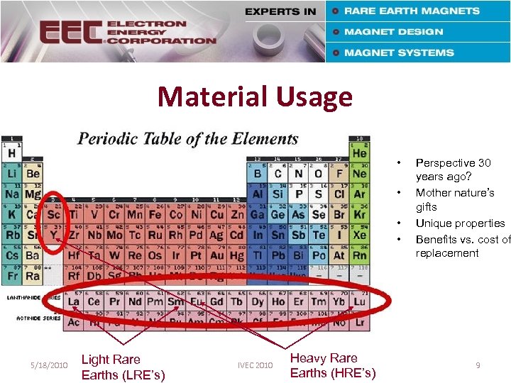 Material Usage • • 5/18/2010 Light Rare Earths (LRE’s) IVEC 2010 Heavy Rare Earths