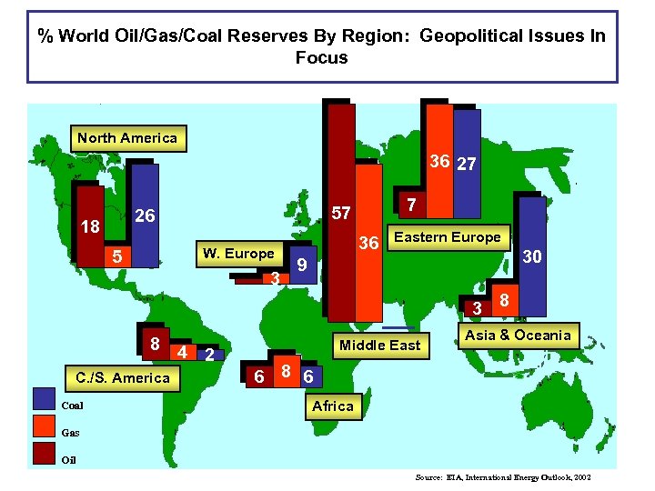 % World Oil/Gas/Coal Reserves By Region: Geopolitical Issues In Focus North America 36 27