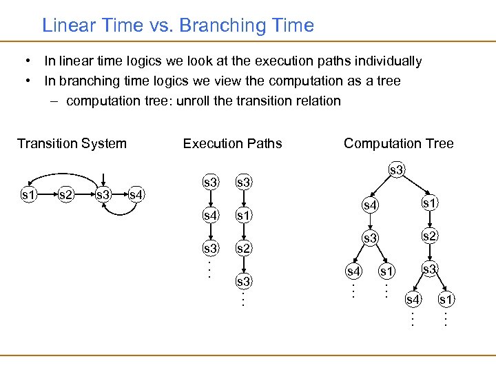 Linear Time vs. Branching Time • In linear time logics we look at the