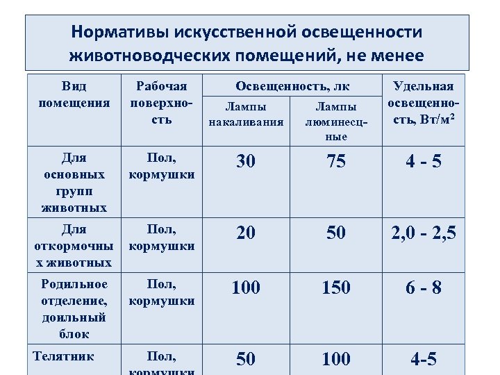 Презентация на тему микроклимат животноводческих помещений